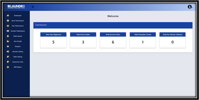 loyalty dashboard