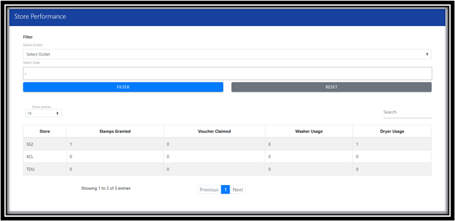 Store Performance Page