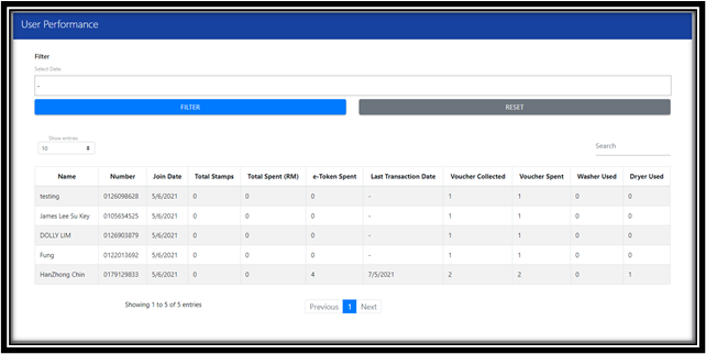 User Performance Page
